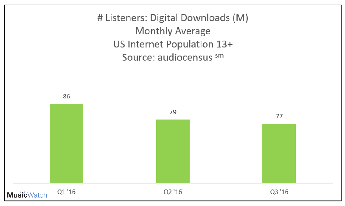 mw-download-blog-graph
